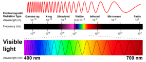 A Guide to Shortwave Solar Radiation and Its Derivatives - Arable